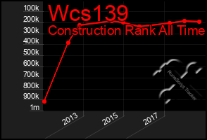 Total Graph of Wcs139