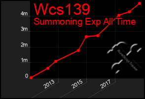 Total Graph of Wcs139