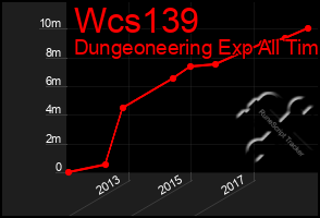 Total Graph of Wcs139