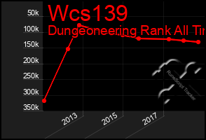 Total Graph of Wcs139