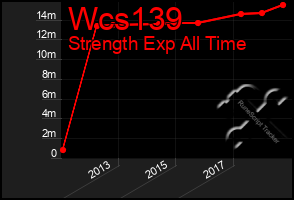 Total Graph of Wcs139