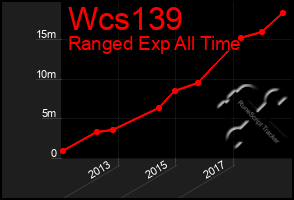 Total Graph of Wcs139