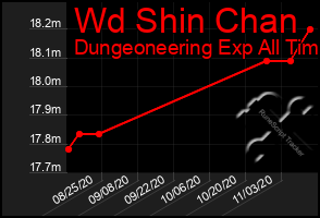 Total Graph of Wd Shin Chan