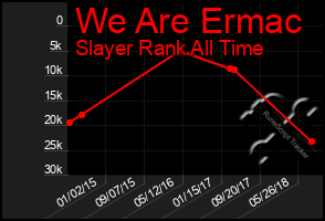Total Graph of We Are Ermac
