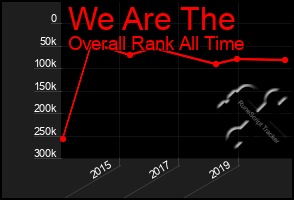 Total Graph of We Are The