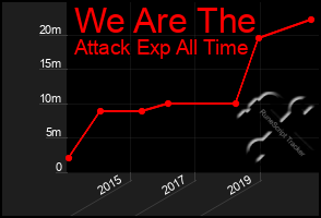 Total Graph of We Are The