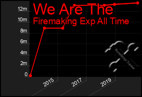 Total Graph of We Are The