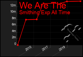 Total Graph of We Are The