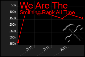 Total Graph of We Are The