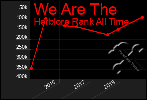 Total Graph of We Are The