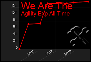 Total Graph of We Are The