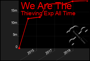 Total Graph of We Are The