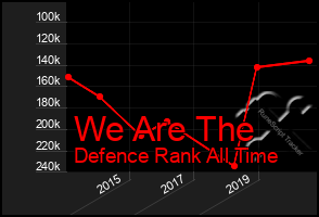 Total Graph of We Are The