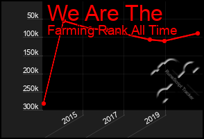 Total Graph of We Are The