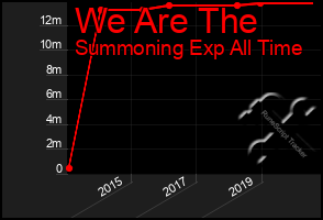 Total Graph of We Are The