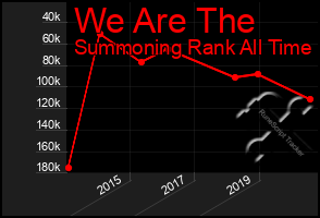 Total Graph of We Are The