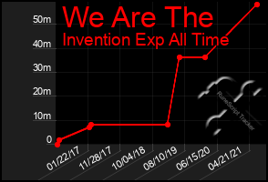 Total Graph of We Are The