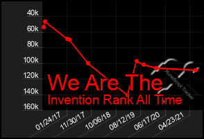 Total Graph of We Are The