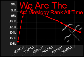 Total Graph of We Are The