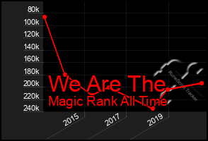 Total Graph of We Are The