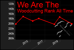 Total Graph of We Are The