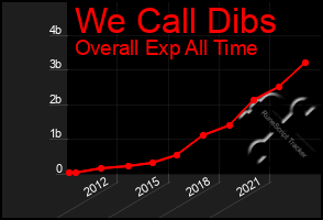 Total Graph of We Call Dibs