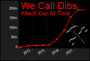 Total Graph of We Call Dibs