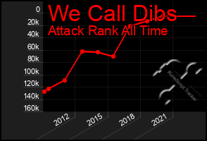 Total Graph of We Call Dibs