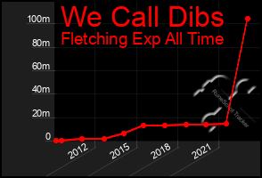 Total Graph of We Call Dibs