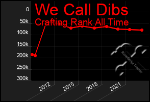 Total Graph of We Call Dibs