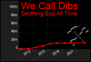 Total Graph of We Call Dibs