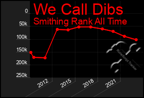 Total Graph of We Call Dibs