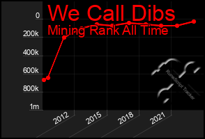 Total Graph of We Call Dibs