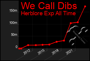 Total Graph of We Call Dibs