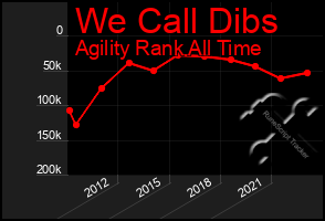 Total Graph of We Call Dibs