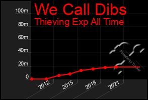 Total Graph of We Call Dibs