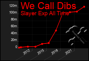 Total Graph of We Call Dibs