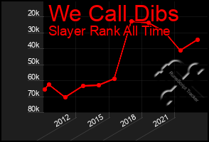 Total Graph of We Call Dibs