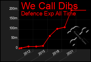 Total Graph of We Call Dibs