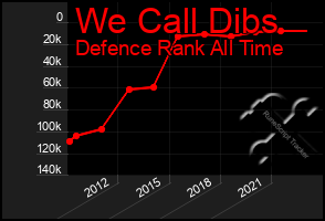 Total Graph of We Call Dibs