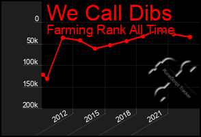 Total Graph of We Call Dibs