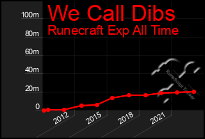 Total Graph of We Call Dibs