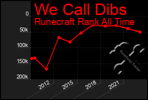 Total Graph of We Call Dibs