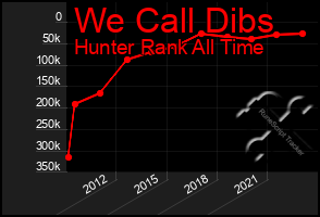 Total Graph of We Call Dibs