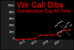 Total Graph of We Call Dibs