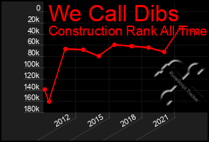 Total Graph of We Call Dibs