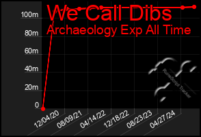 Total Graph of We Call Dibs