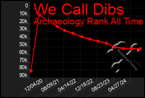 Total Graph of We Call Dibs