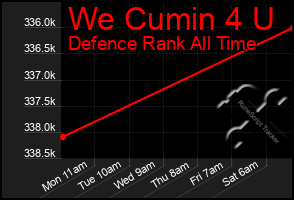 Total Graph of We Cumin 4 U