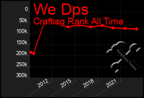 Total Graph of We Dps